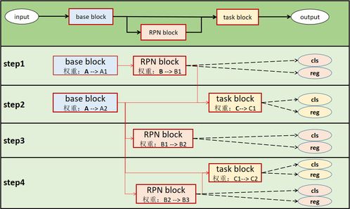 基于FPGA的视频跟踪系统目标检测方法研究.pdf