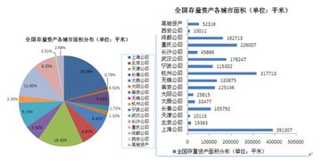 房地产管理crm软件