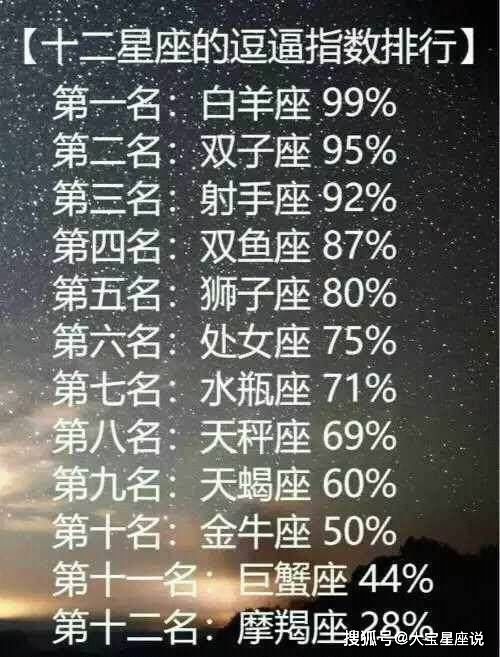 十二星座花心排行榜,十二星座的逗比指数排行榜