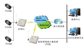 银联pos机怎样联网无线上网卡怎样实现连接银联刷卡POS机