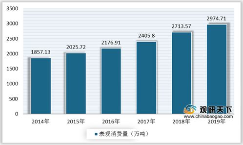 苹果价格短期或走低