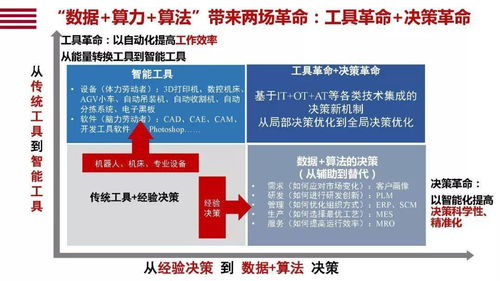 如何让自己增值解说.ppt