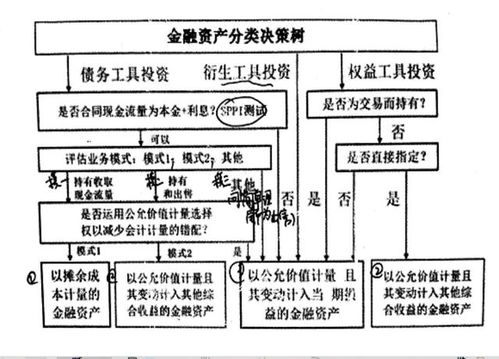 长期股权投资中A企业所持有B公司的股份为百分之六十，使用权益法计算还是成本法计算