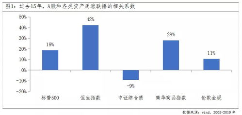 没有什么大的波动的股票也是好股票 为什么这样