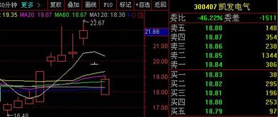 朋友在股市中就炒二三支股票，每年收益都是翻倍，我怎么做不到呢？