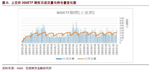 期权 哪个指标好用