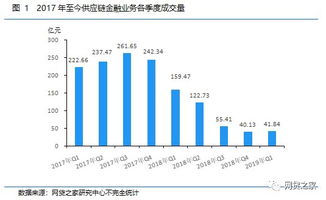 全国供应链金融系统公司排名榜？