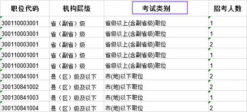 国考副省级与地市级有什么区别 看完就懂了