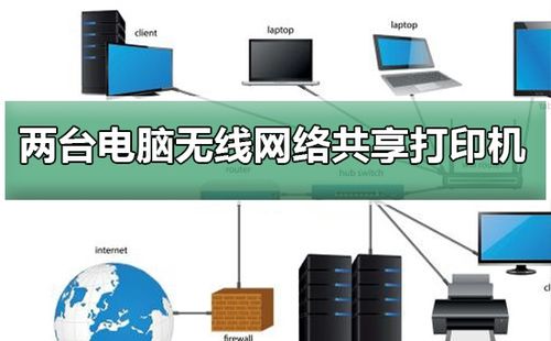 办公室里用交换机连了两台电脑,怎样共享一台打印机(换主机ip地址后打印机共享)