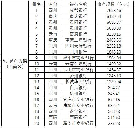 银行年报