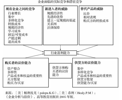 为什么财务报表分析就分析两年或者三年