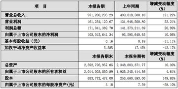 全通教育重大资产重组成功 复盘会限制涨跌吗？