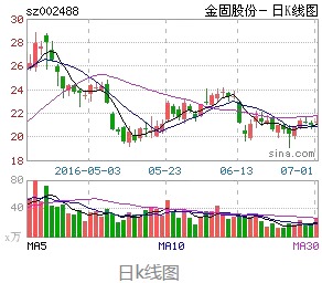 溢价增发股票，使得非流通股持有者资产上涨，但为什么股价下跌非流通股持有者利益却不受损呢？谢谢