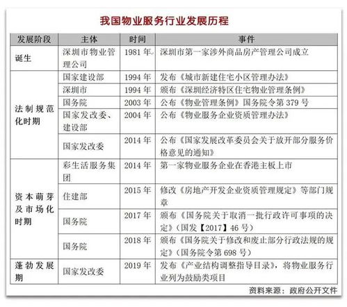 物业对垃圾分类的通告范文（垃圾分类最新的政策文件？）