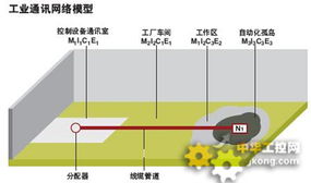 工业以太网线缆新趋势