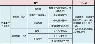 法拍房都需要交什么税