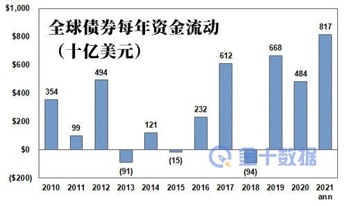 高盛 本周美股空头必然回补,送美股上天 