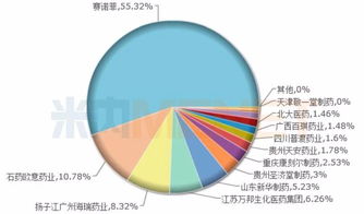 赛诺菲的降糖药有哪些？？？？