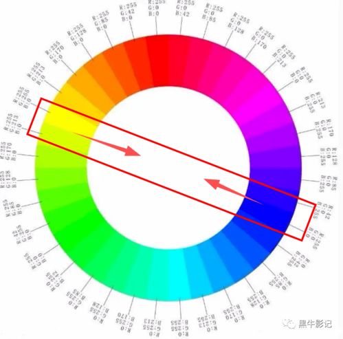 视频剪辑后怎么提高清晰度(视频剪辑后怎么提高清晰度高)