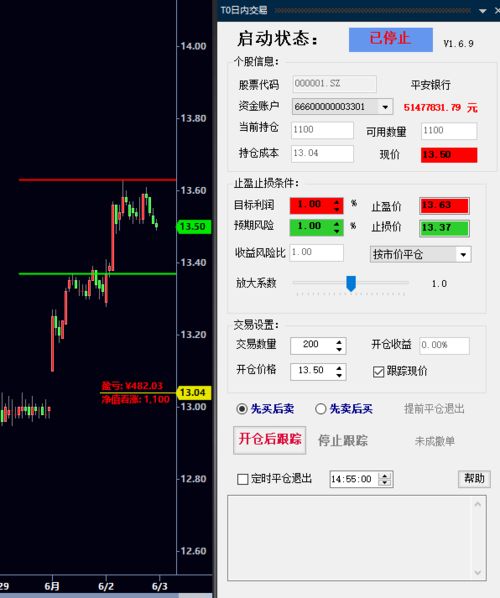 什么是T0交易模式？