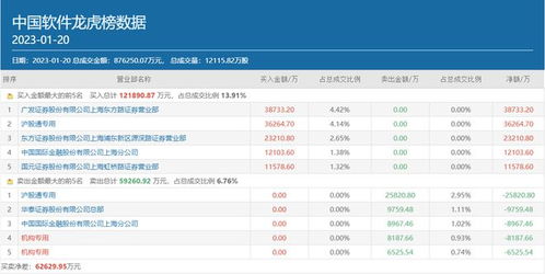 广发证券上海东方路是哪个游资