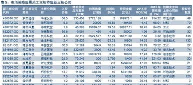 新三板如何选择证券公司