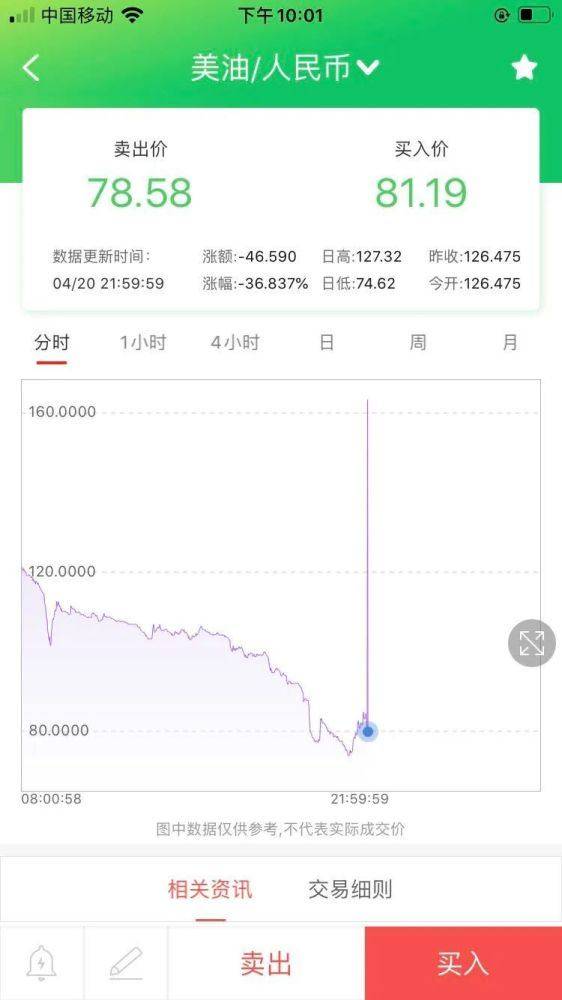 打到原油保证金里的钱怎么拿出来