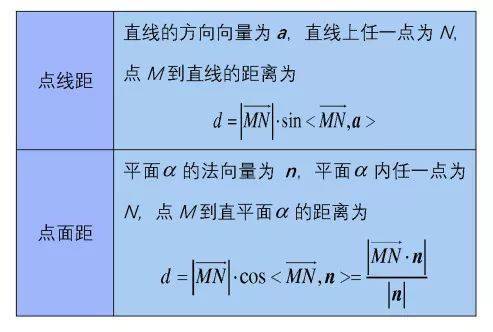 空间向量平行垂直公式 搜狗图片搜索