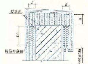 15种外墙保温做法大全,赶紧学起来啦 