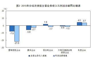 上市公司财务指标调整的措施