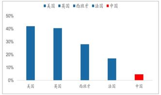 电动牙刷的趋势市场大吗