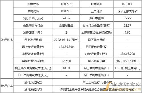 中国建筑什么时候开始网上申购？定价多少钱一股？