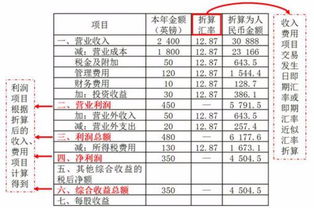 国税网上申报中利润表是季报，日期应该是默认的三个月的吗