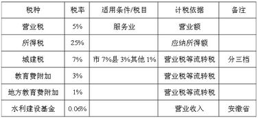 服务业印花税怎么交？