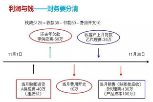 拟上市公司财务总监兼任另一家已上市公司的独董是否存在法律法规禁止性规定的问题