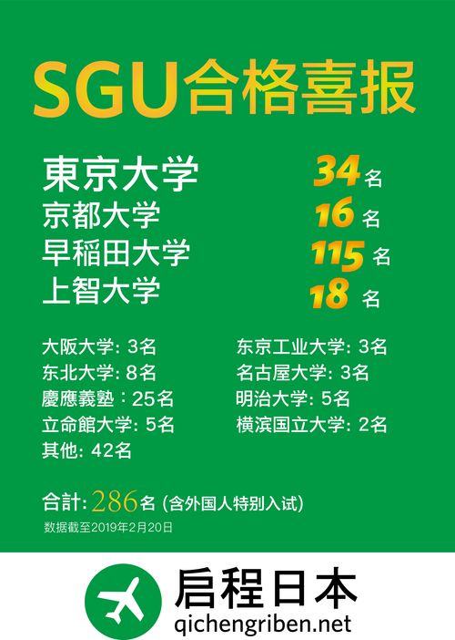 日本留学SGU项目谁了解？它和传统留学途径有什么区别？(图1)