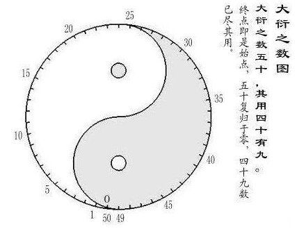 破译河图洛书,上古星图,宇宙魔方