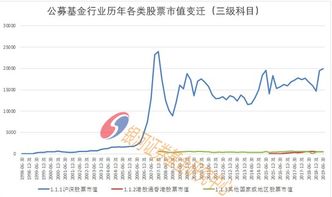 招行的基金，基金市值602.46 持有数量548.69分别是什么意思，我投入600块