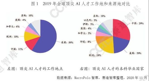 本科论文教育查重趋势：未来发展方向