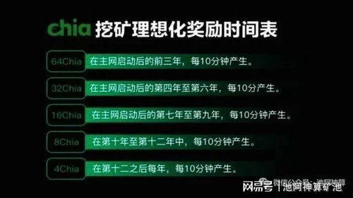 etc算力收益计算,chia币挖矿收益计算器