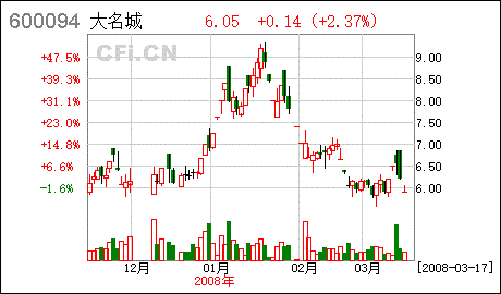 限售流通股是什么意思，起到什么作用