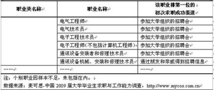 急！！！应届毕业生求职啊，本科生如何找到一个上市公司啊？怎么判断啊