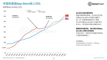 2025年全球解封