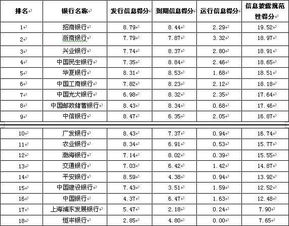 证券公司和各大银行中的投资理财主要的业务范围是什么