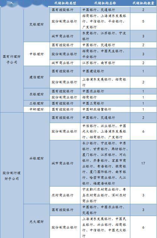 公司买理财产品怎么做分录，公司买理财产品怎么做分录