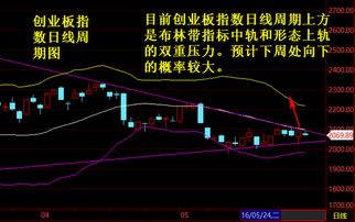 放量下跌收盘收阴十字星后市会怎么走