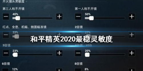 和平精英灵敏度压枪目前最稳2020