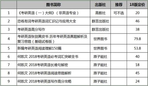 法硕考研应该准备哪些图书资料 2019法硕备考图书价目表及推荐 