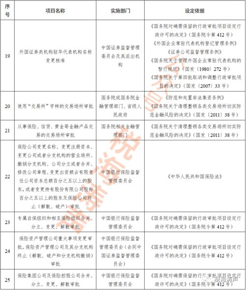 关于企业收购后需变更的相关事宜