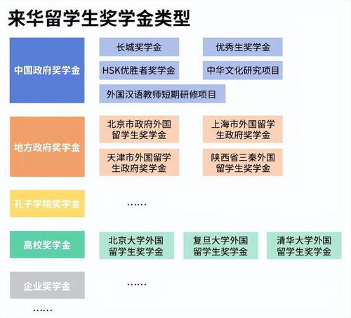 教授 留学生每年10万奖学金太少,专家 拿600亿美元引进留学生